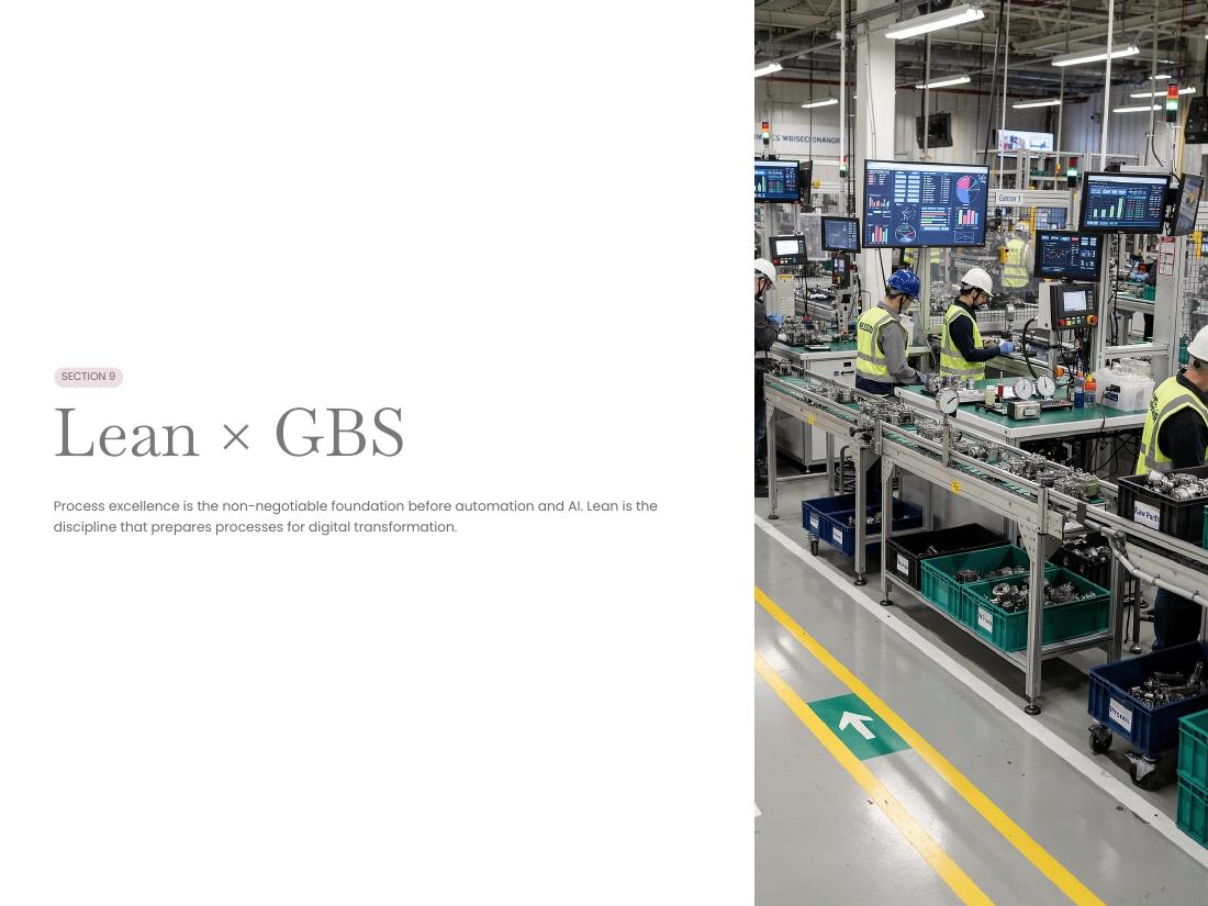 GBS Operating Model — Apex V2 · Hackett · Lean · AI page 42 of 66