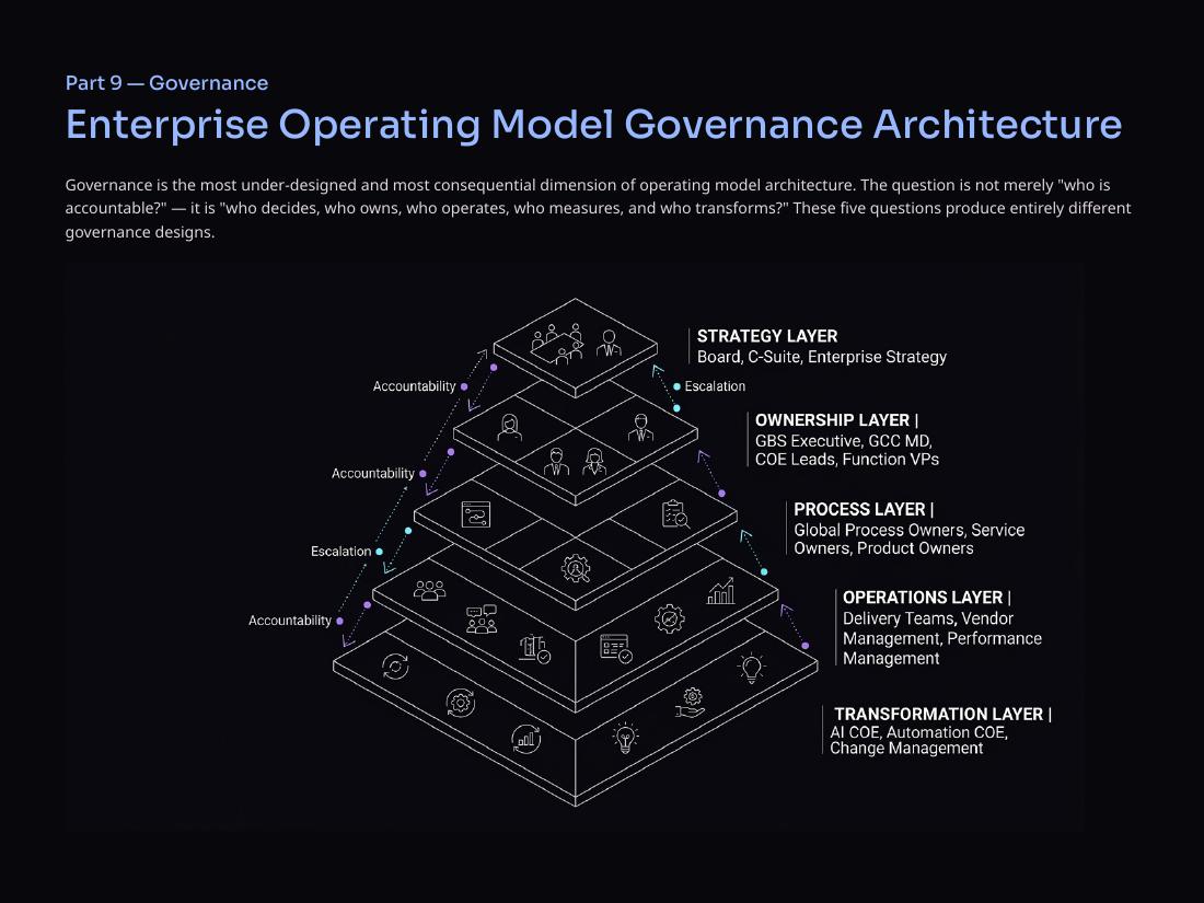 Enterprise Operating Models page 21 of 50