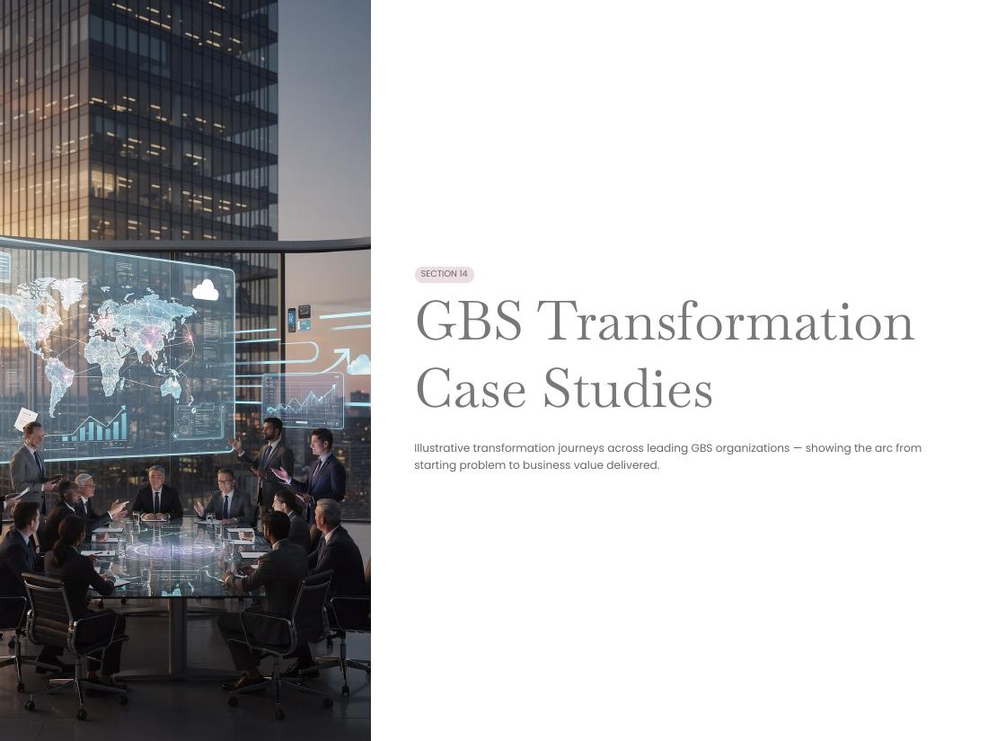 GBS Operating Model — Apex V2 · Hackett · Lean · AI page 56 of 66
