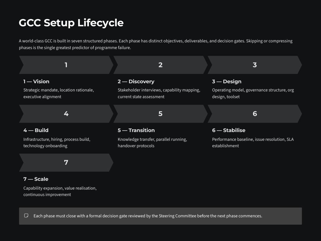 Building a World-Class GCC from Zero page 3 of 26