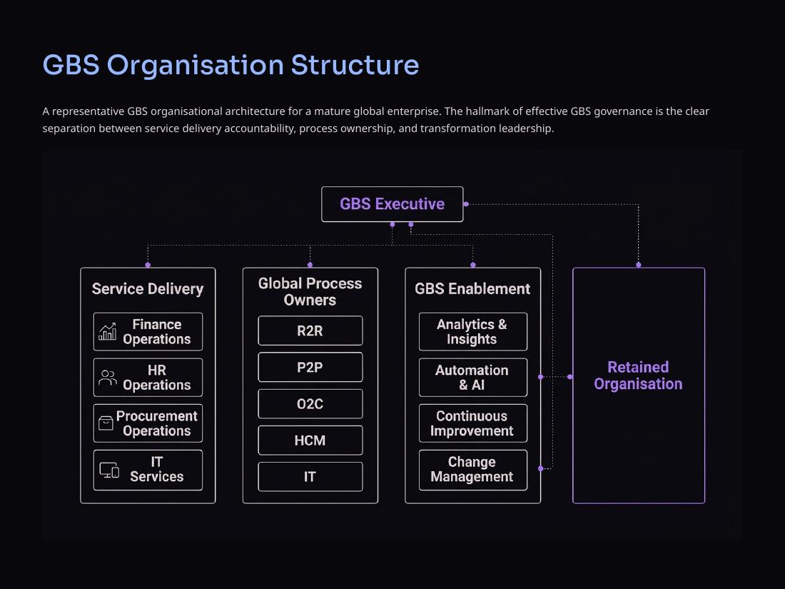 Enterprise Operating Models page 13 of 50
