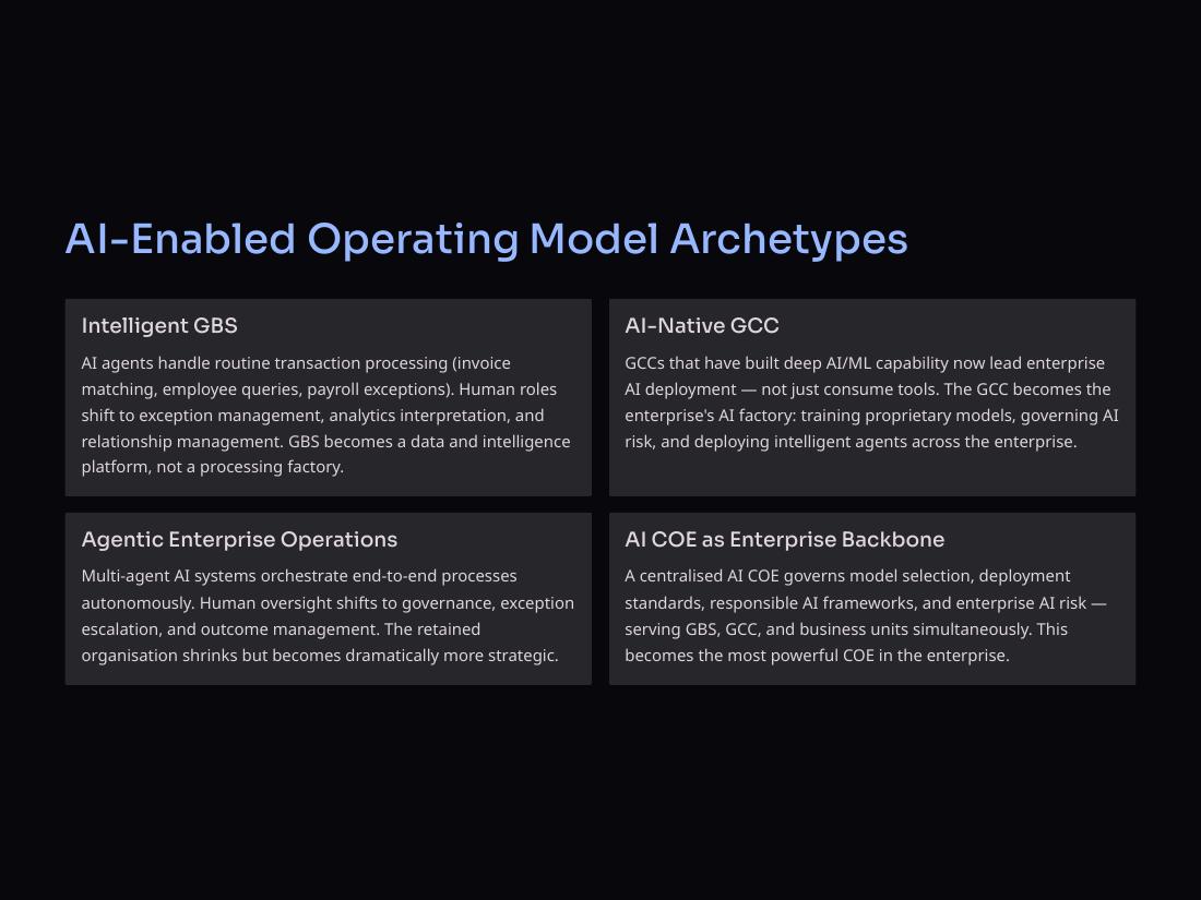 Enterprise Operating Models page 40 of 50