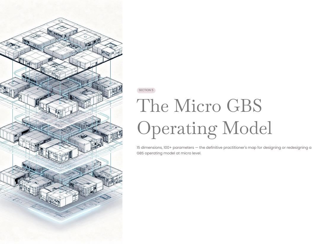GBS Operating Model — Apex V2 · Hackett · Lean · AI page 20 of 66