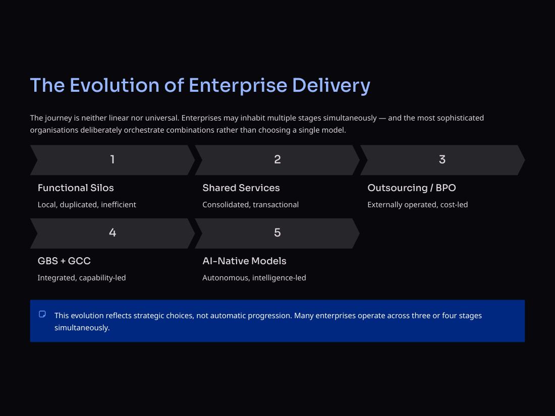 Enterprise Operating Models page 4 of 50