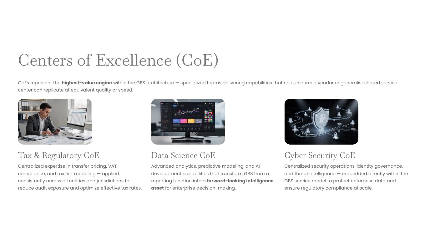 Apex V2 — The End-to-End GBS Transformation Blueprint page 16 of 37