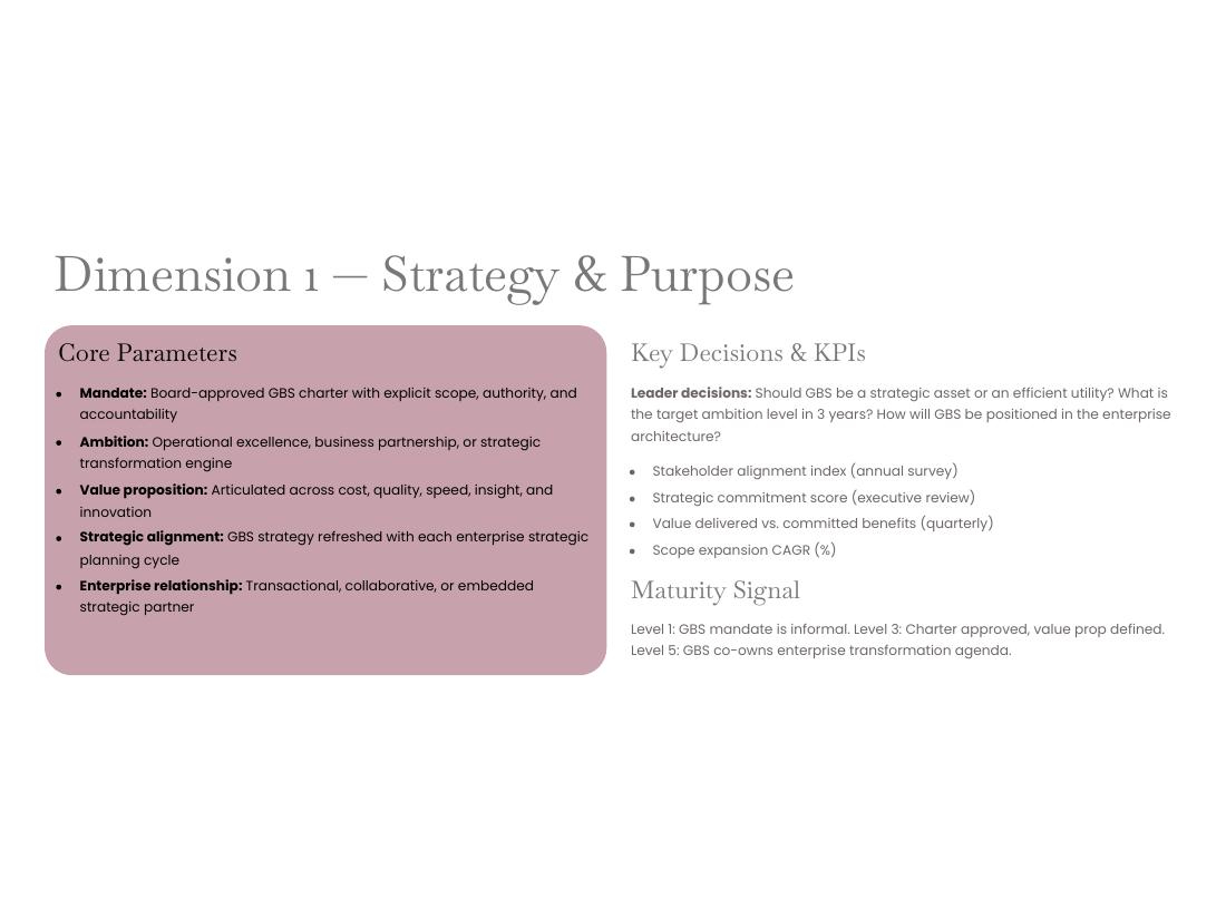 GBS Operating Model — Apex V2 · Hackett · Lean · AI page 22 of 66