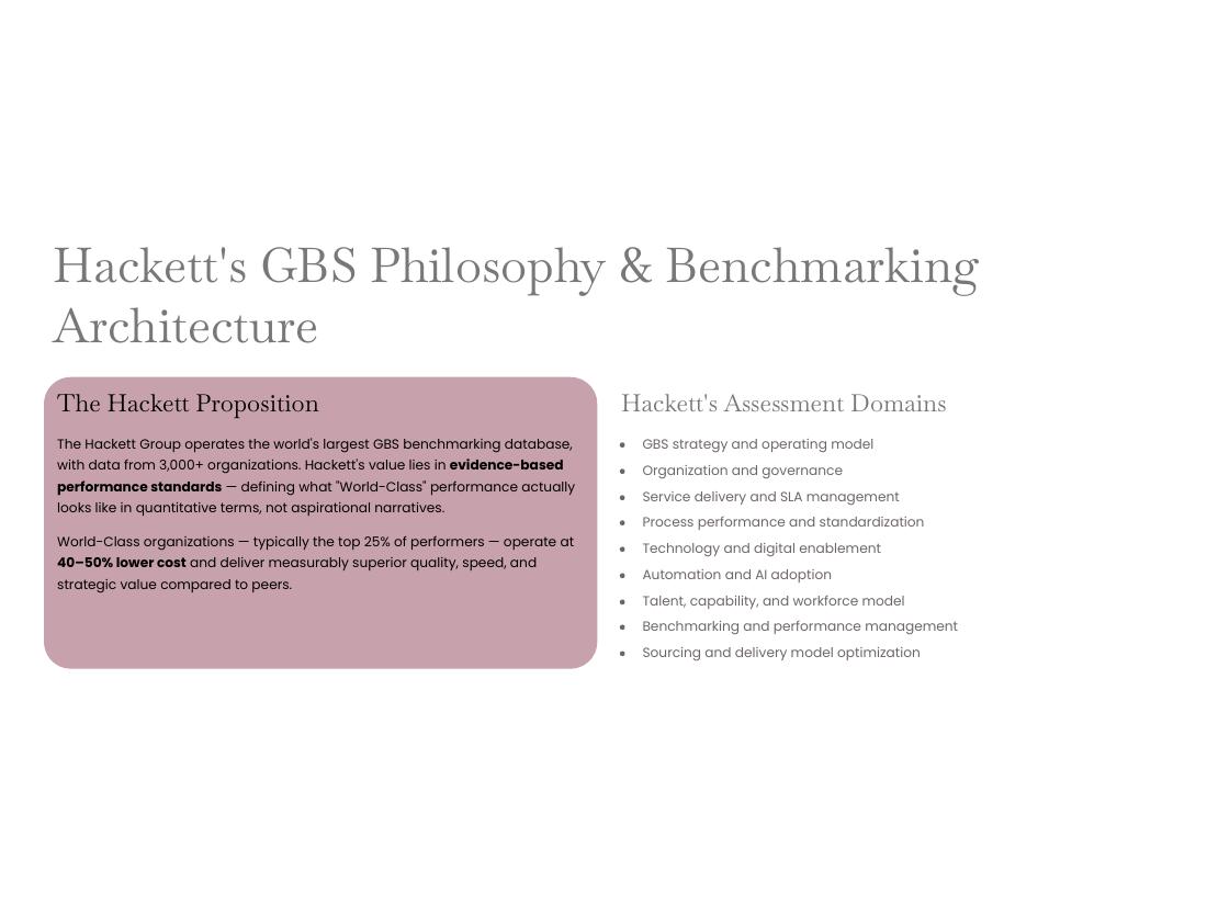 GBS Operating Model — Apex V2 · Hackett · Lean · AI page 14 of 66