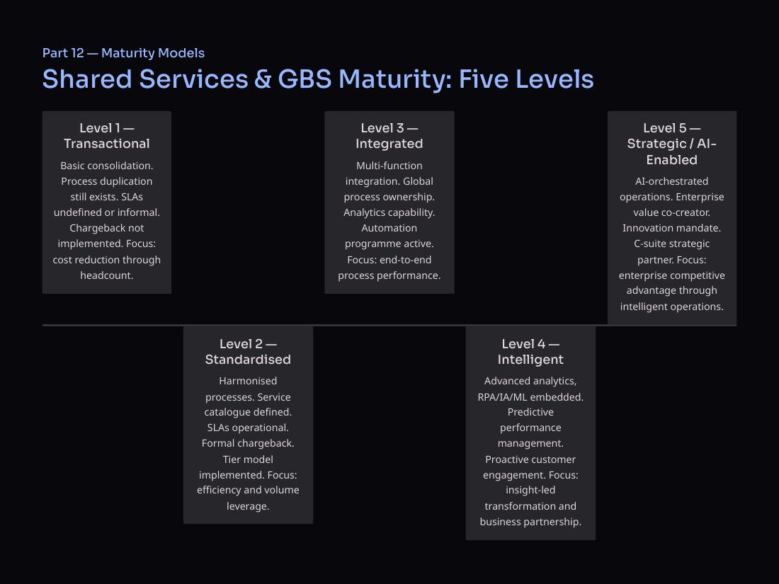 Enterprise Operating Models page 27 of 50