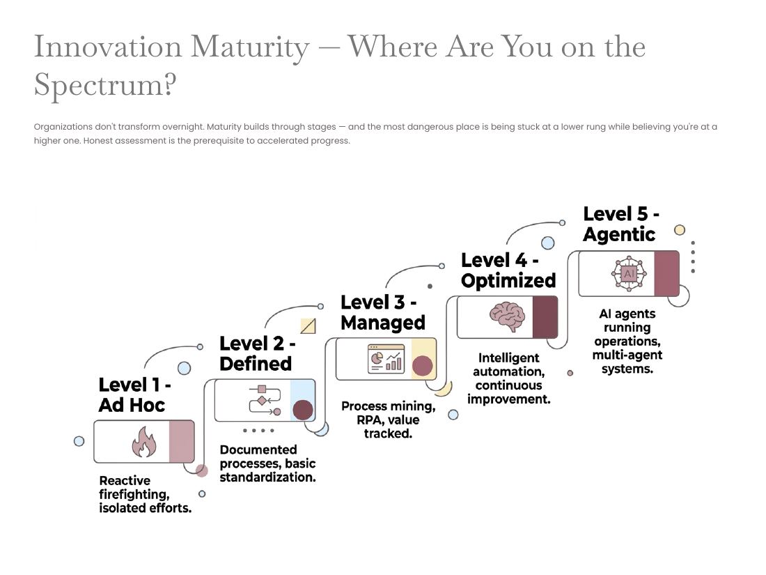 Innovation — From Problem to Possibility page 39 of 50