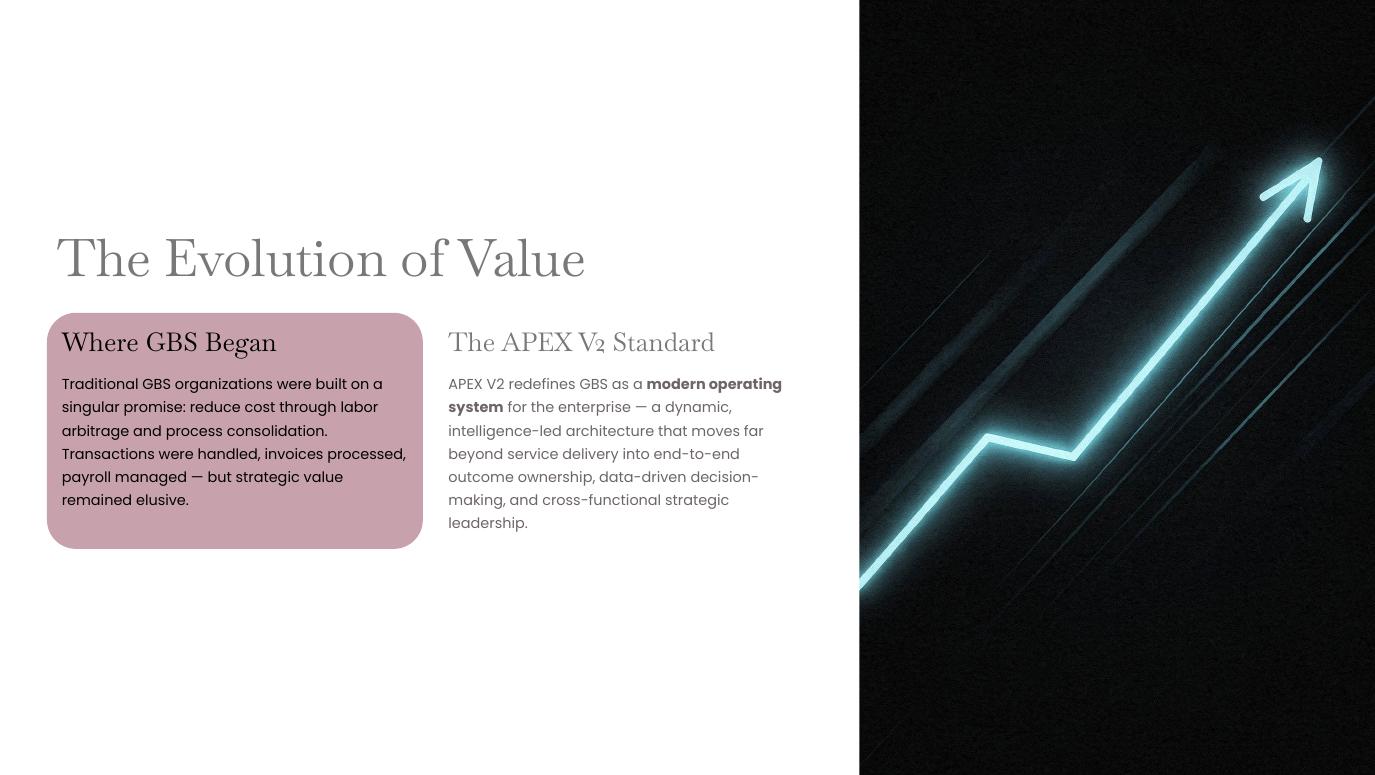 Apex V2 — The End-to-End GBS Transformation Blueprint page 3 of 37