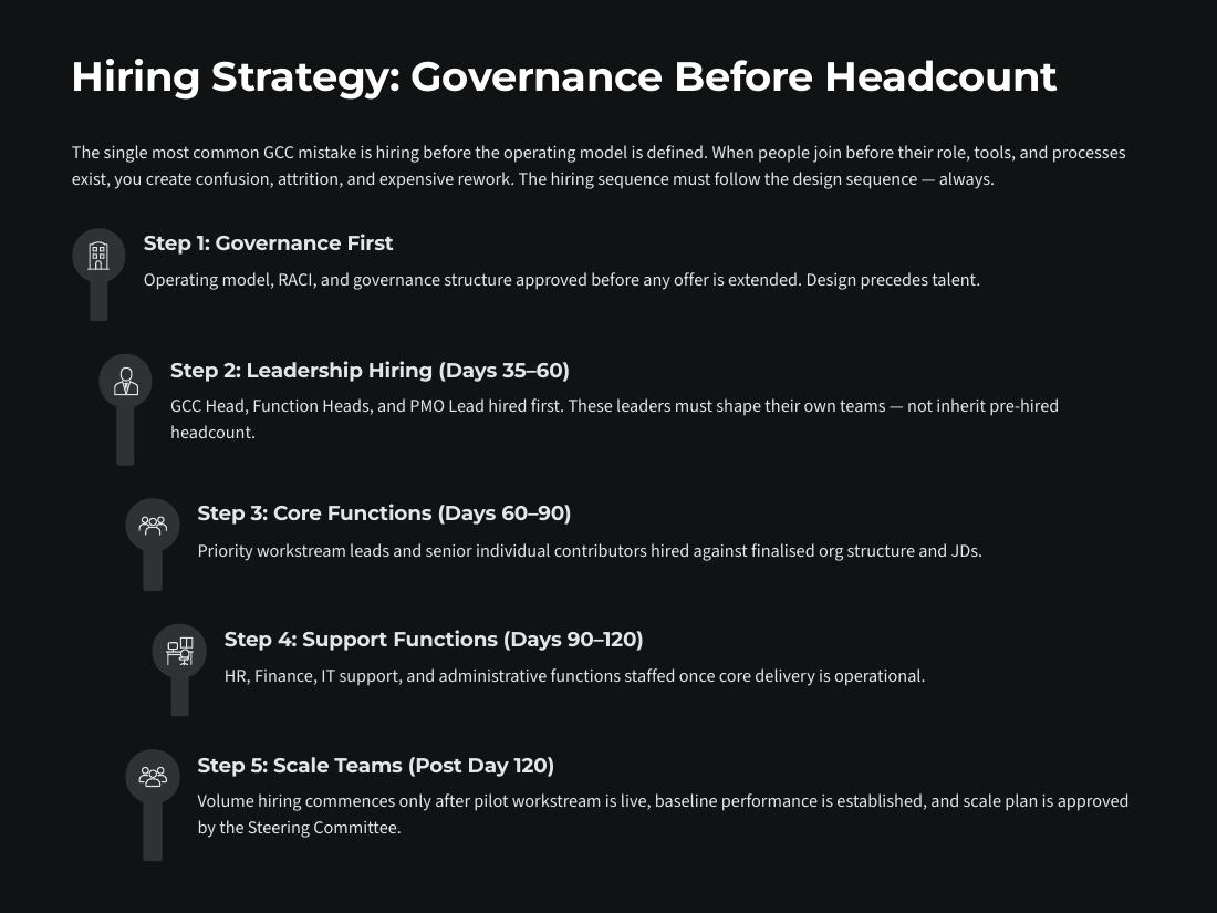 Building a World-Class GCC from Zero page 15 of 26