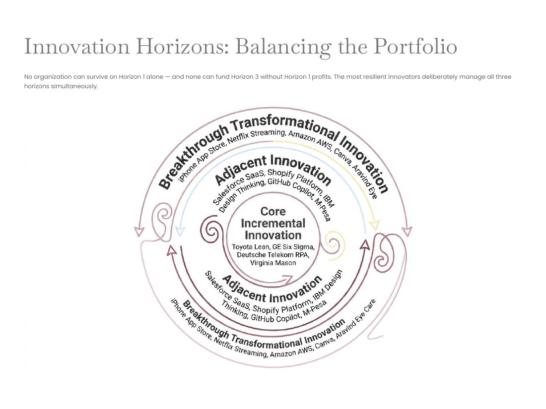 Innovation success story page 47 of 50