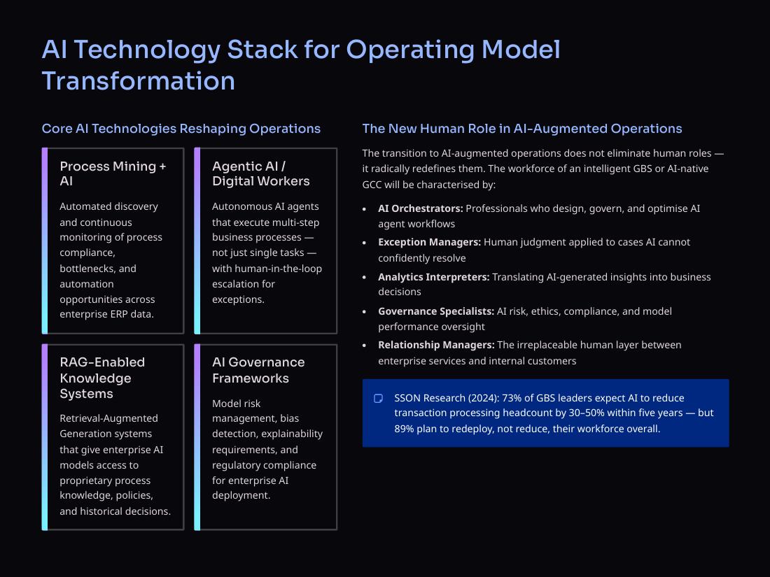 Enterprise Operating Models page 41 of 50