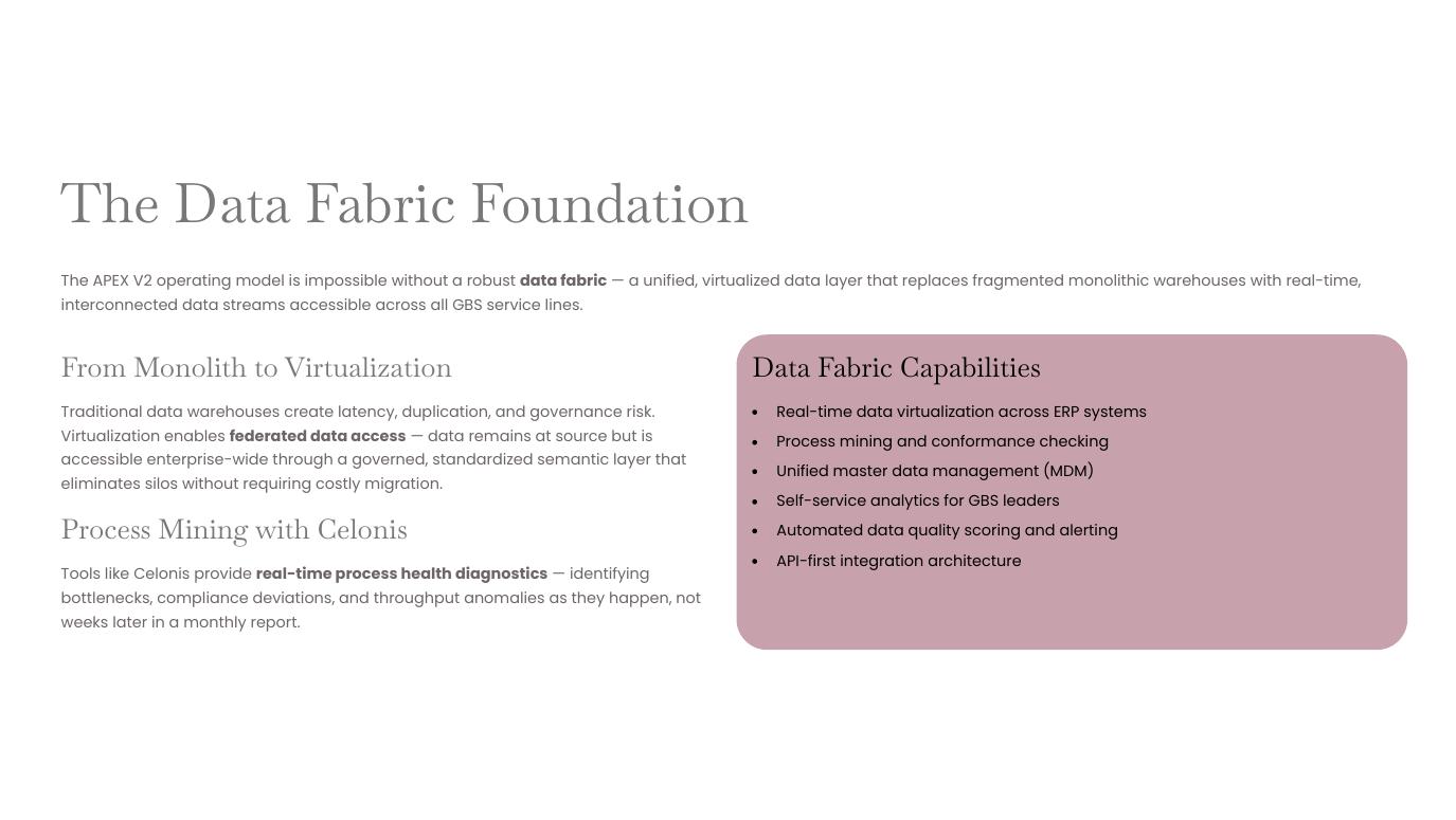 Apex V2 — The End-to-End GBS Transformation Blueprint page 19 of 37
