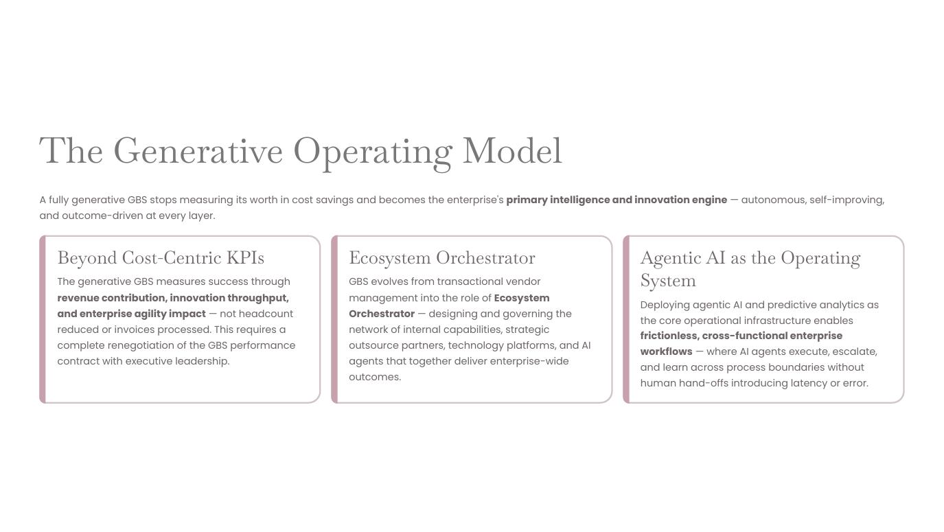 Apex V2 — The End-to-End GBS Transformation Blueprint page 35 of 37