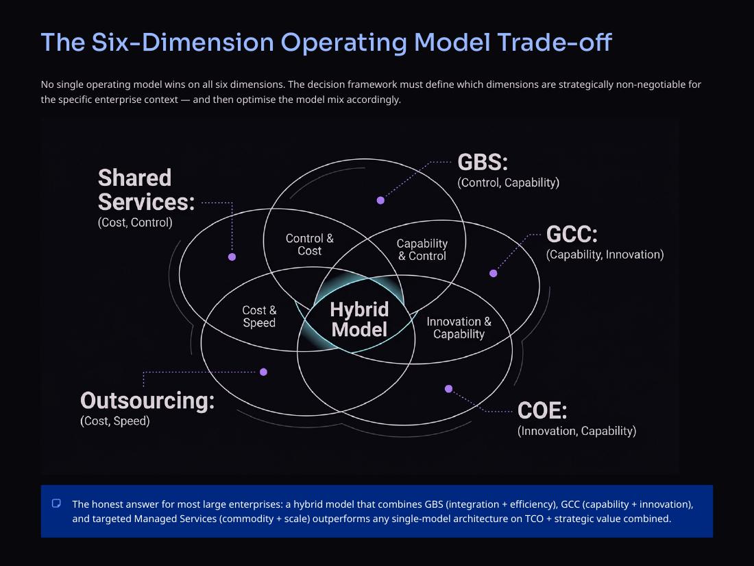 Enterprise Operating Models page 26 of 50