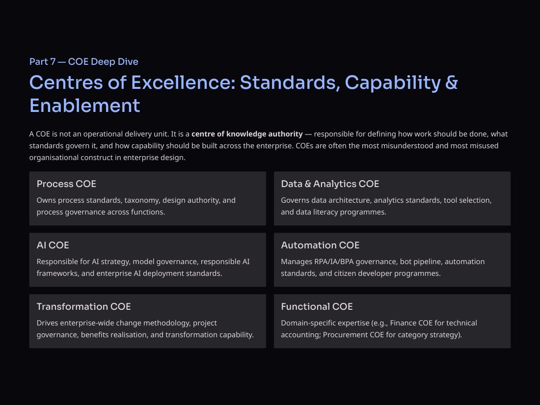 Enterprise Operating Models page 17 of 50
