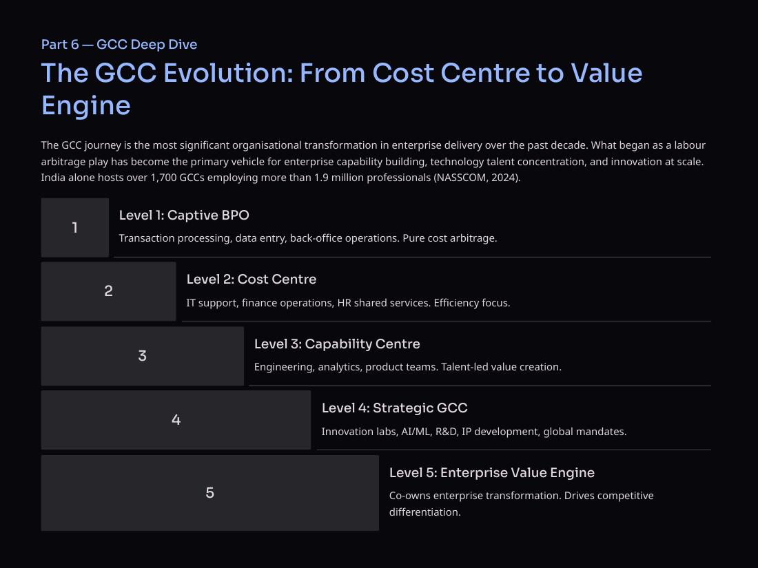 Enterprise Operating Models page 14 of 50