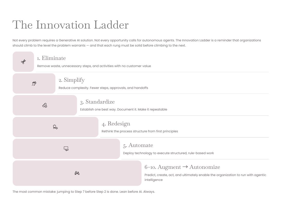 Innovation — From Problem to Possibility page 32 of 50