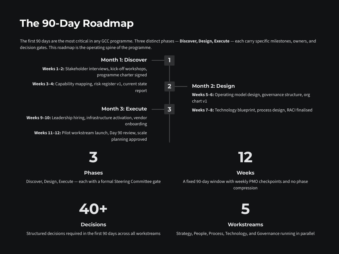 Building a World-Class GCC from Zero page 6 of 26