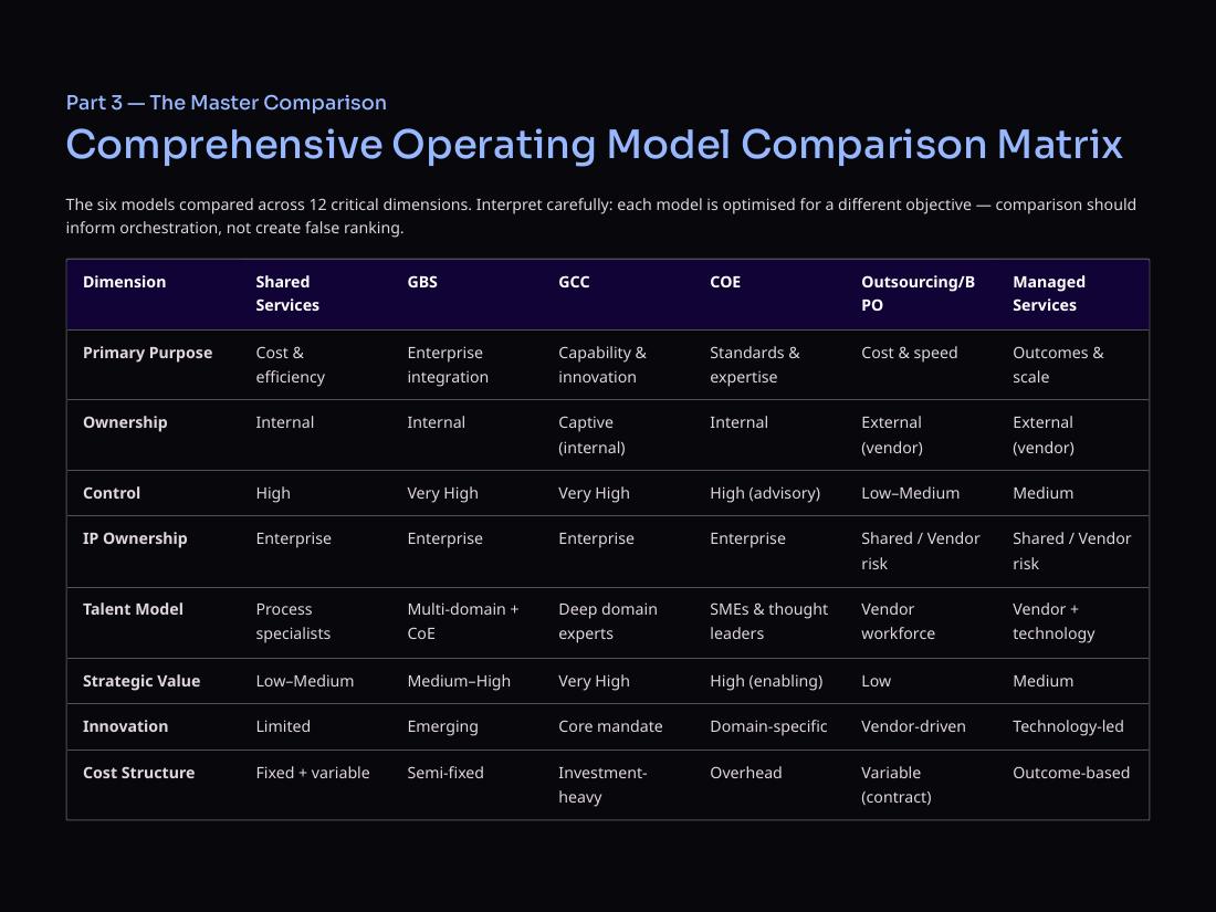 Enterprise Operating Models page 9 of 50